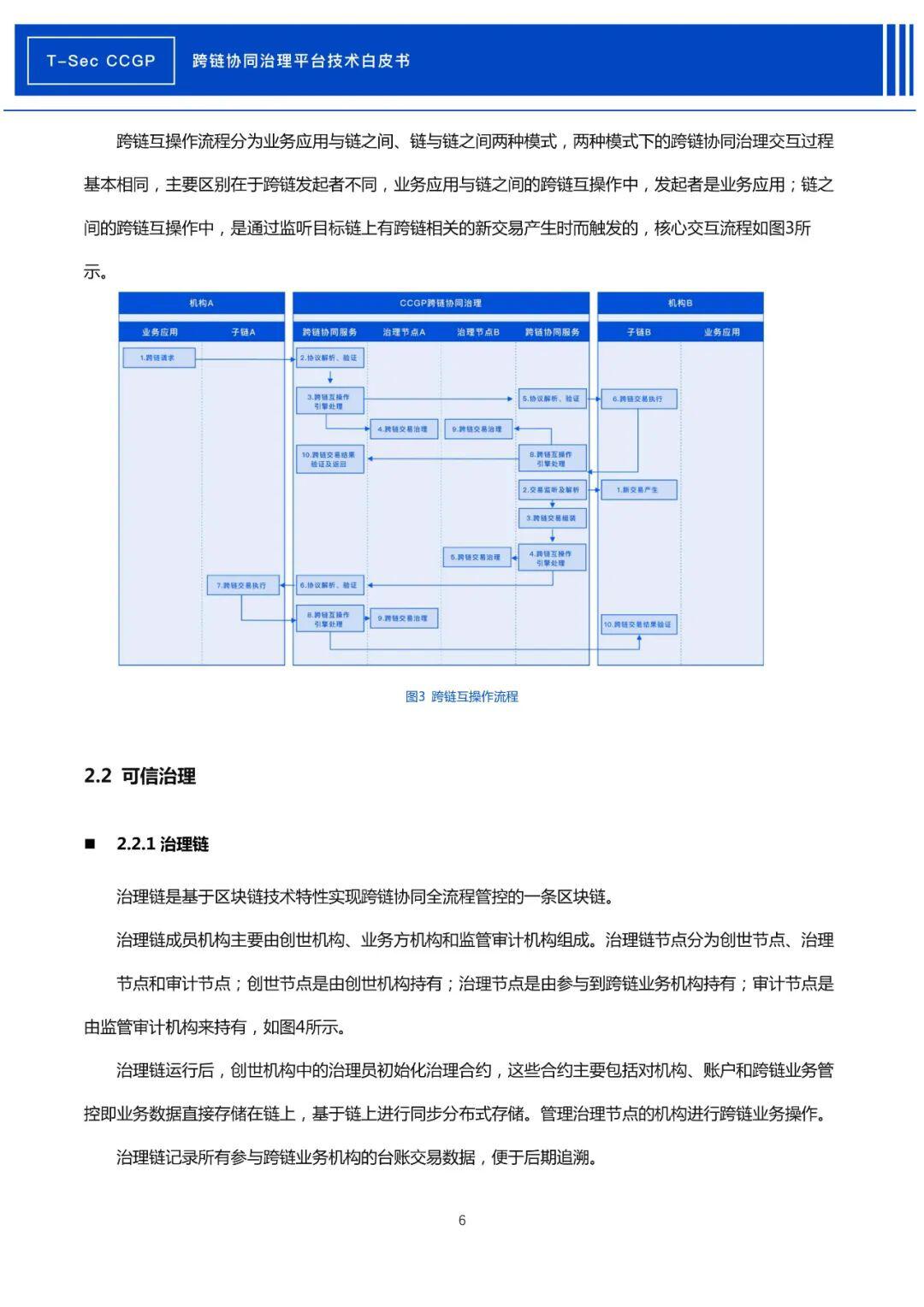 腾讯安全发布《CCGP跨链协同治理平台技术白皮书》