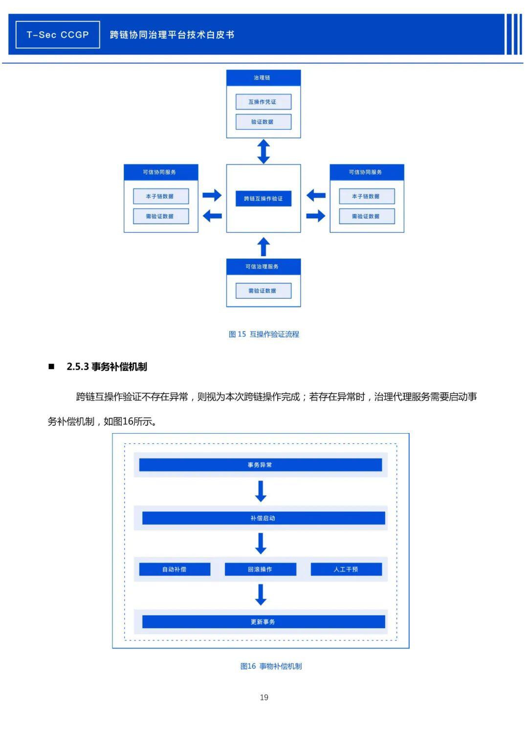 腾讯安全发布《CCGP跨链协同治理平台技术白皮书》