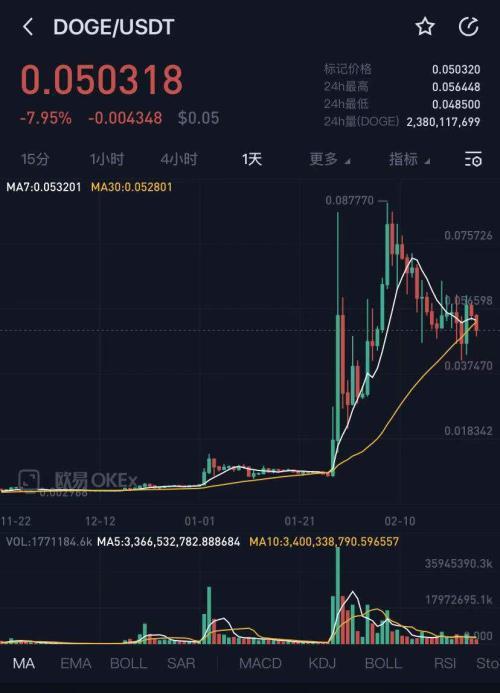 马斯克被查比特币暴跌!睡不着觉的投资者删软件了