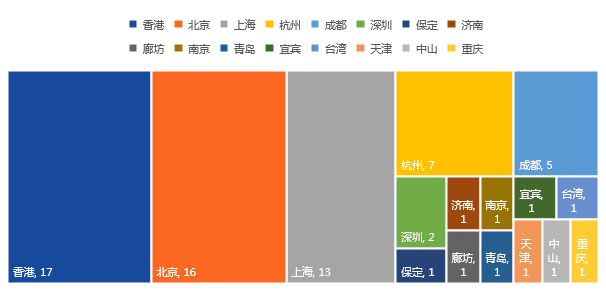 2020年中国区块链产业投融资图谱:市场低迷,全年仅融资11亿元,