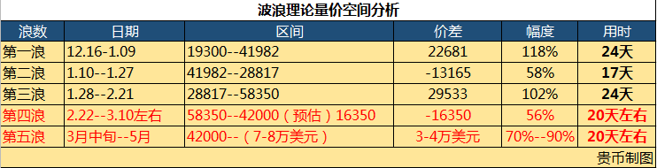 稳住心态,比特币70000美元行情即将开启!