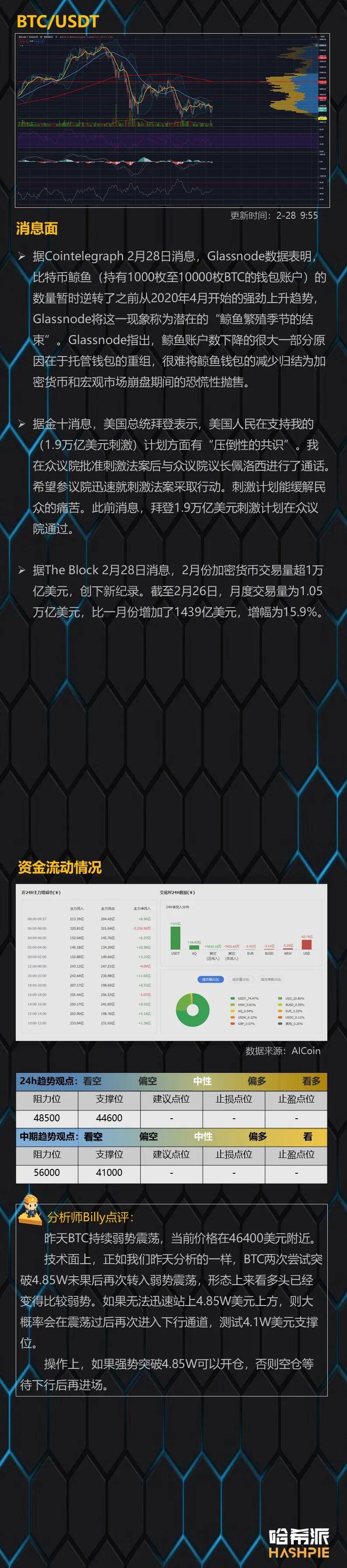 大盘反弹无力,恐再次下跌