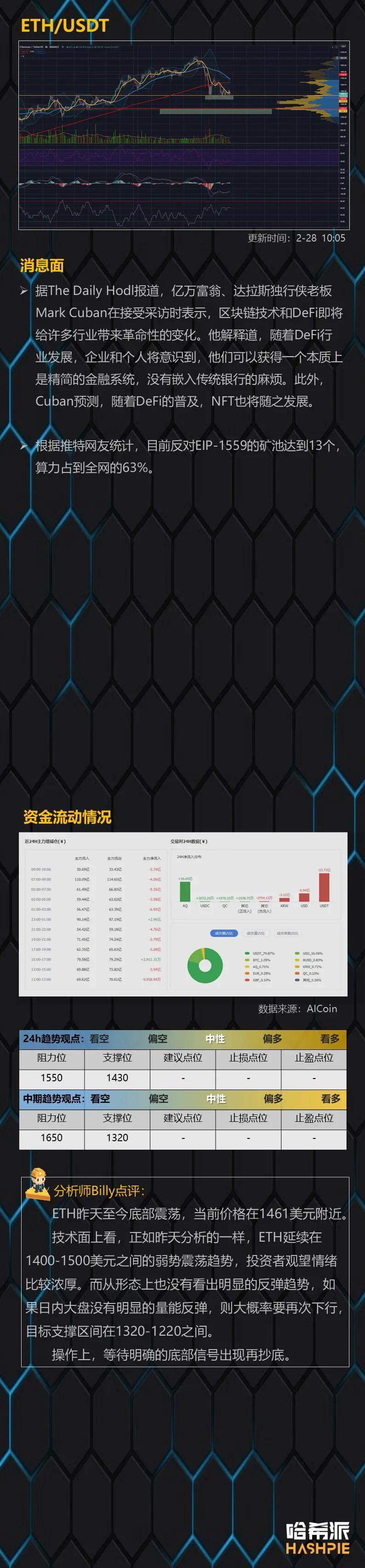 大盘反弹无力,恐再次下跌