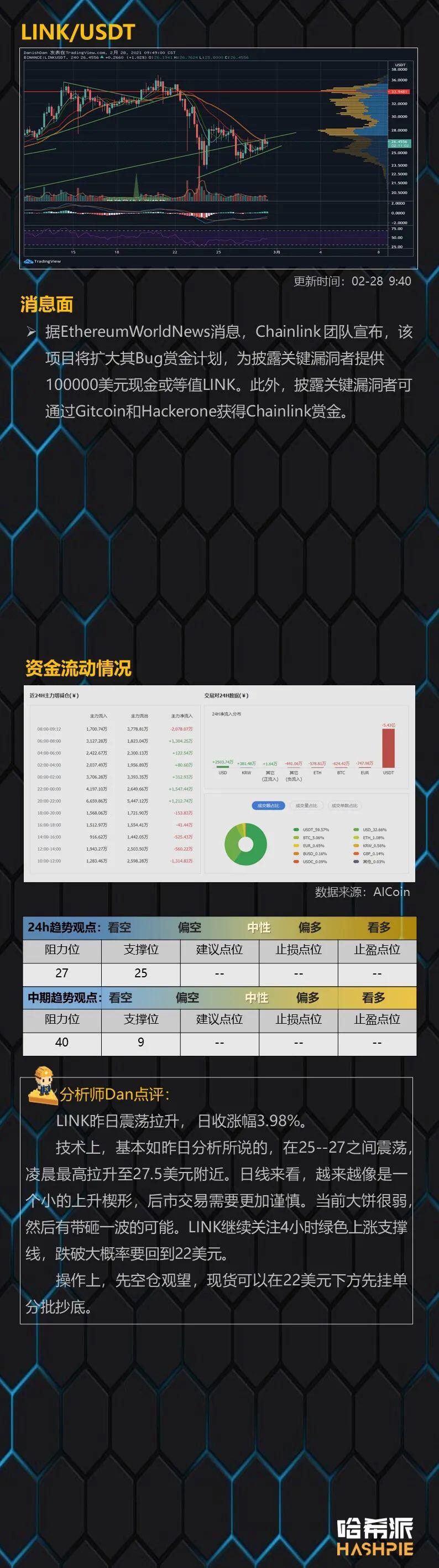 大盘反弹无力,恐再次下跌