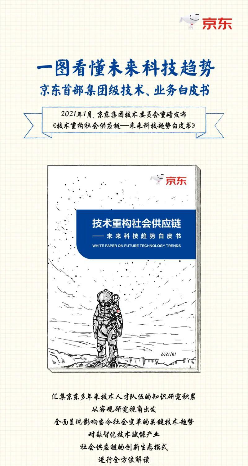 京东发布《技术重构社会供应链-未来科技趋势白皮书》