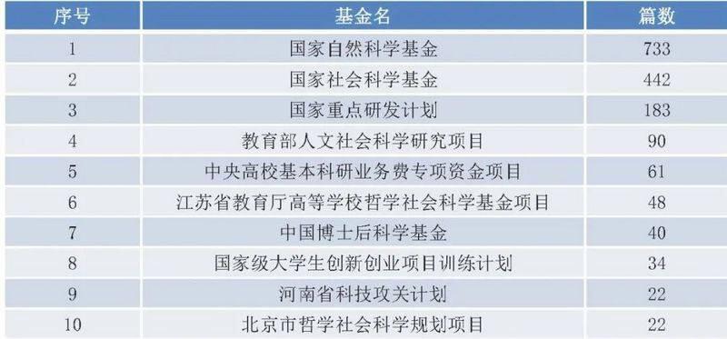 国内区块链研究概况:学术界发文量井喷式增长,计算机与金融为主要领域