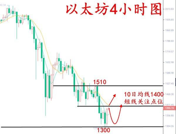 比特币抄底契机正在临近,初心不改方见光明