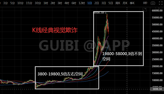 比特币43000美金支撑确认,反弹,我们是认真的