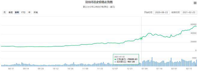 比特币的价格,马斯克的嘴