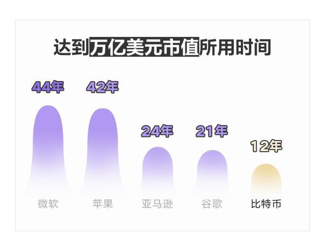 比特币的价格,马斯克的嘴