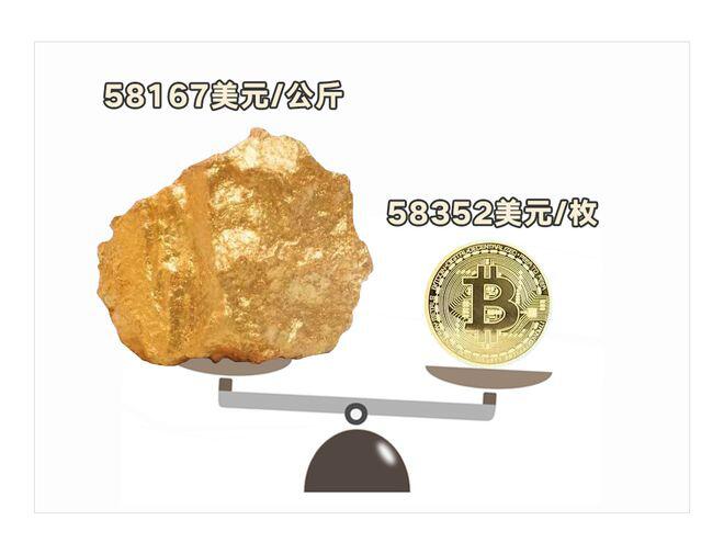 比特币的价格,马斯克的嘴