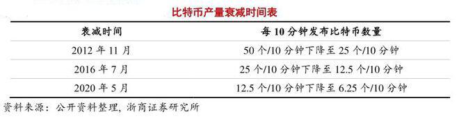 比特币的价格,马斯克的嘴