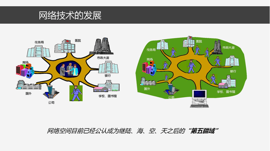 分布式数字身份原理、模型与关键技术
