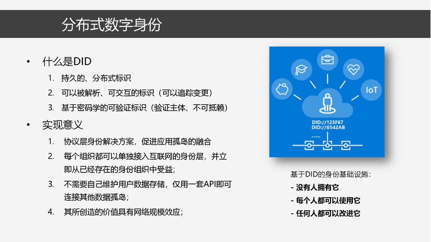 分布式数字身份原理、模型与关键技术