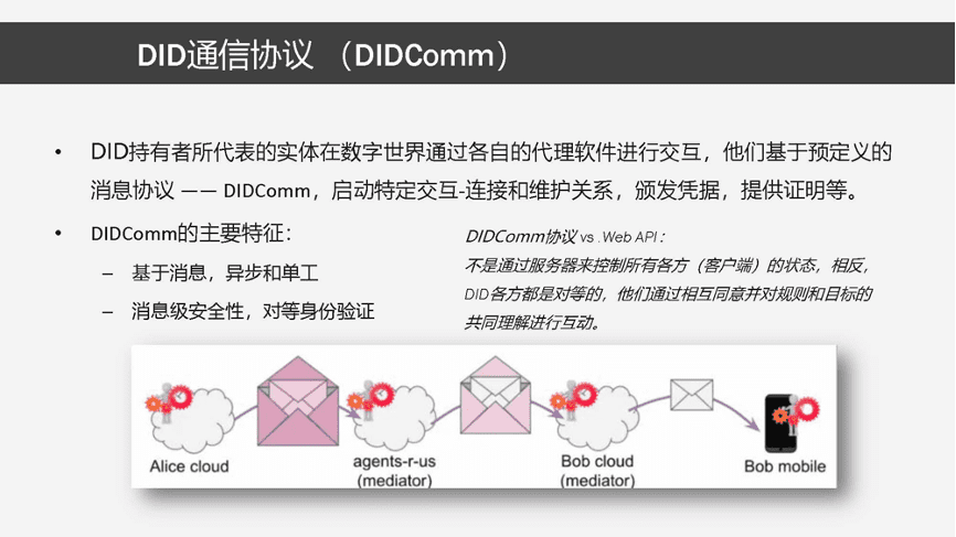 分布式数字身份原理、模型与关键技术