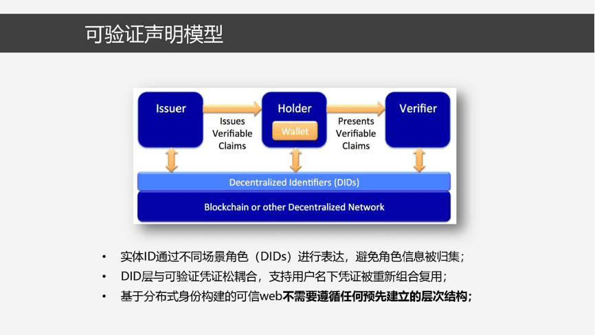 分布式数字身份原理、模型与关键技术