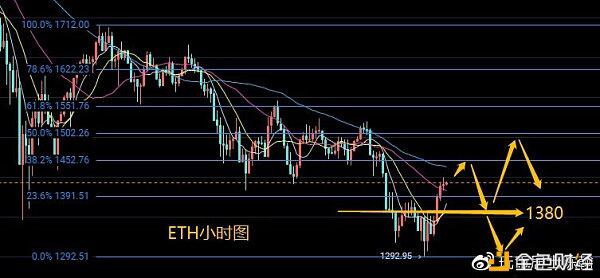 3.1比特币一路高歌,后续是否能突破新高?