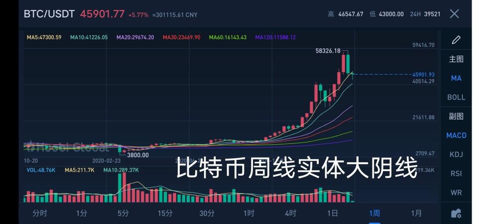 比特币今日谈:2021年3月1日