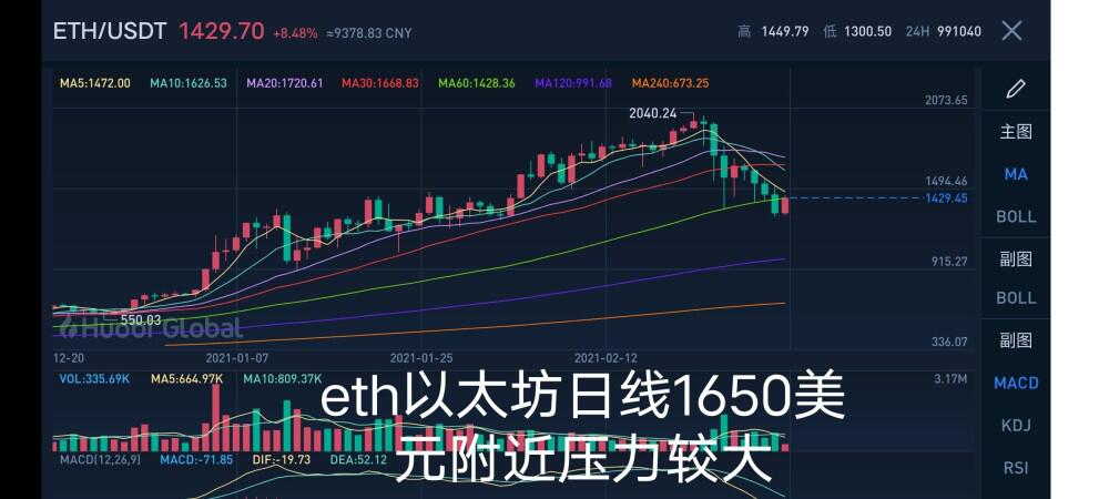 比特币今日谈:2021年3月1日