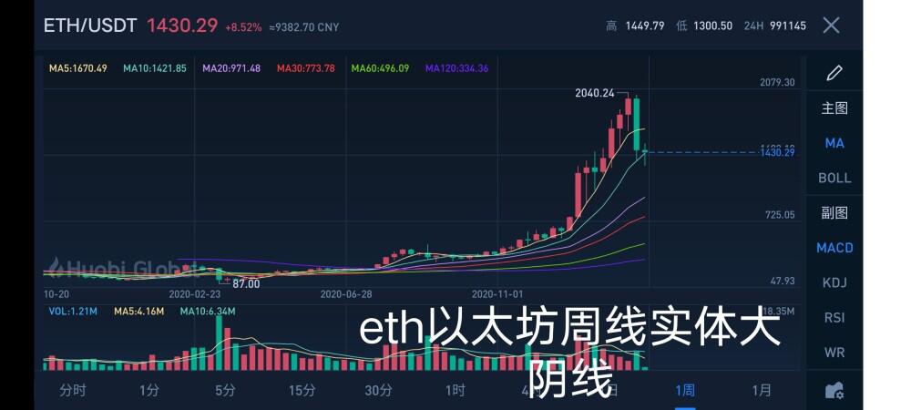 比特币今日谈:2021年3月1日