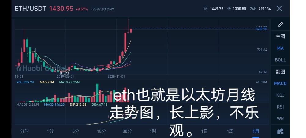 比特币今日谈:2021年3月1日