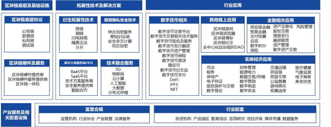 2020年中国区块链产业投融资图谱