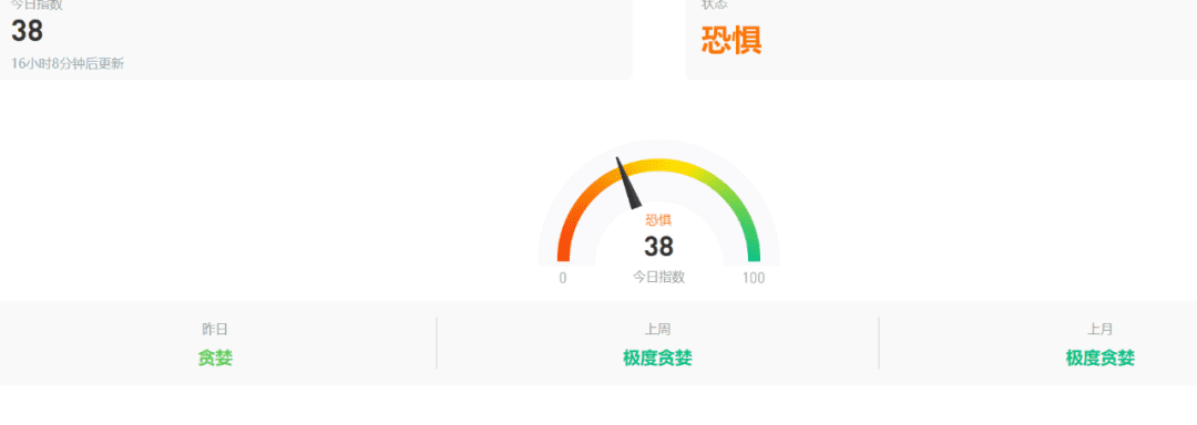合约是牛市最大的绊脚石,本周开盘即上涨能否延续?