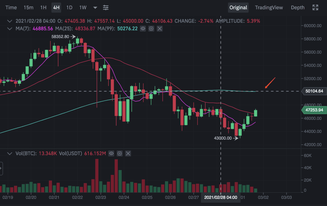 币姥爷:大盘下跌企稳,3月份可期待热点行情