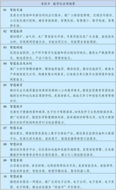 “十四五”规划纲要:加快数字化发展 建设数字中国