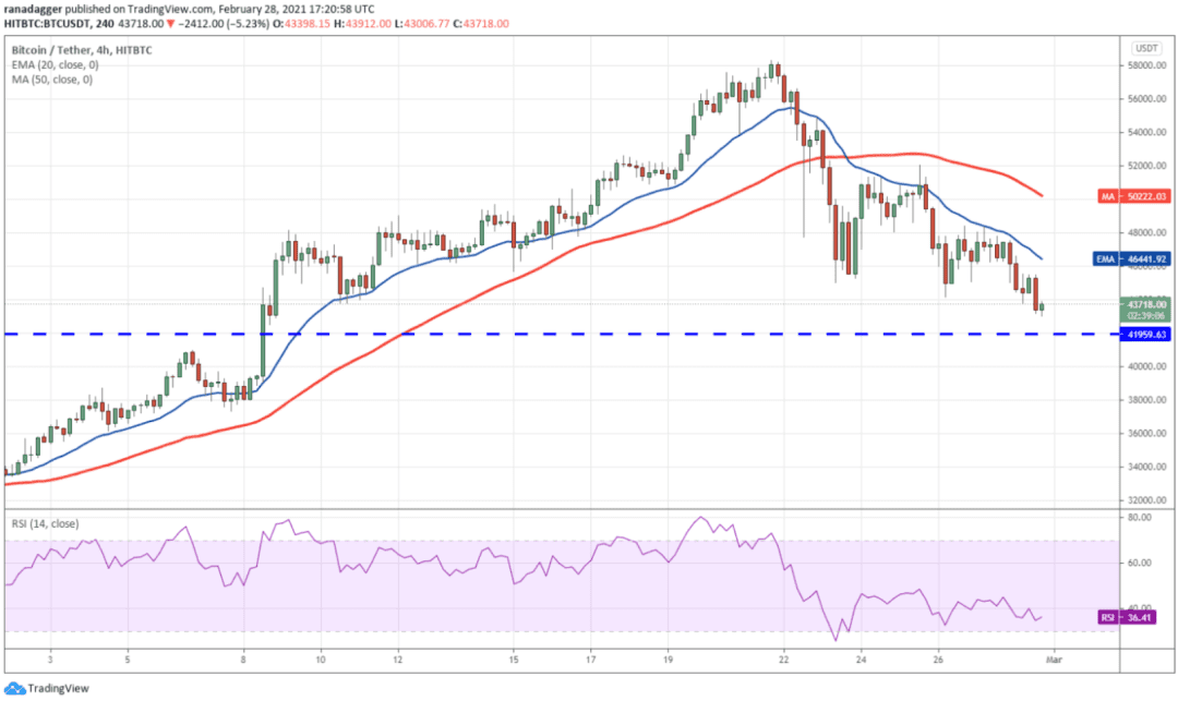 本周值得关注的5大加密货币:BTC、BNB、DOT、XEM、MIOTA