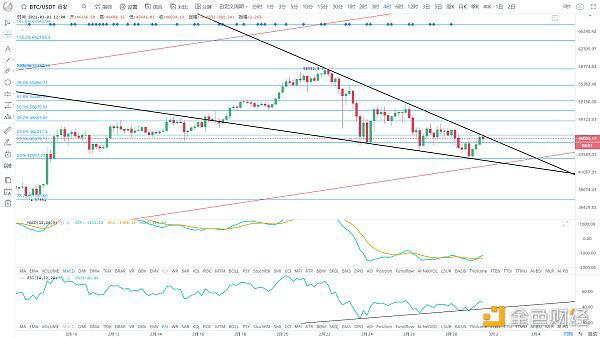 BTC月线收官 趋势空间继续拉大