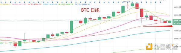 恐慌就有反弹 今天还给恐慌机会吗?