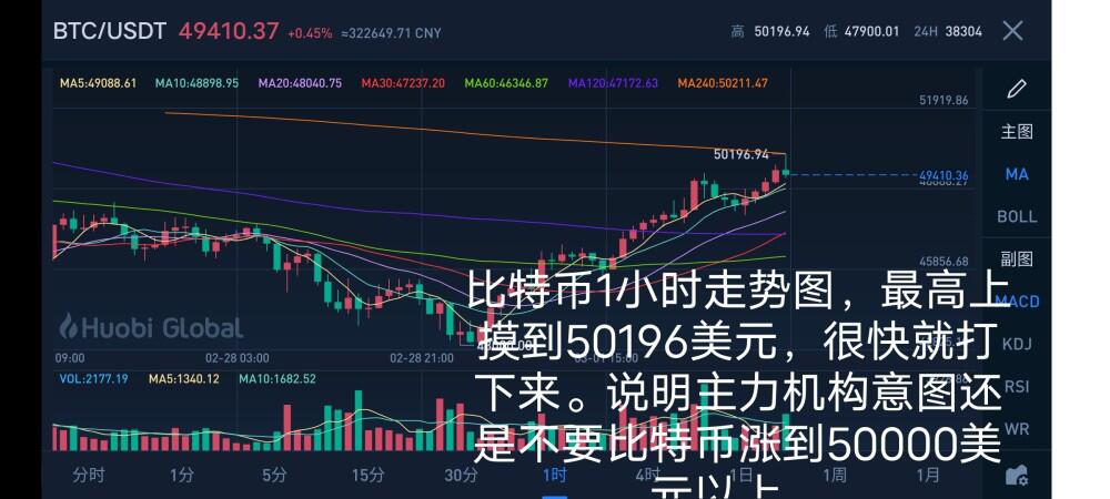 比特币今日谈:2021年3月2日