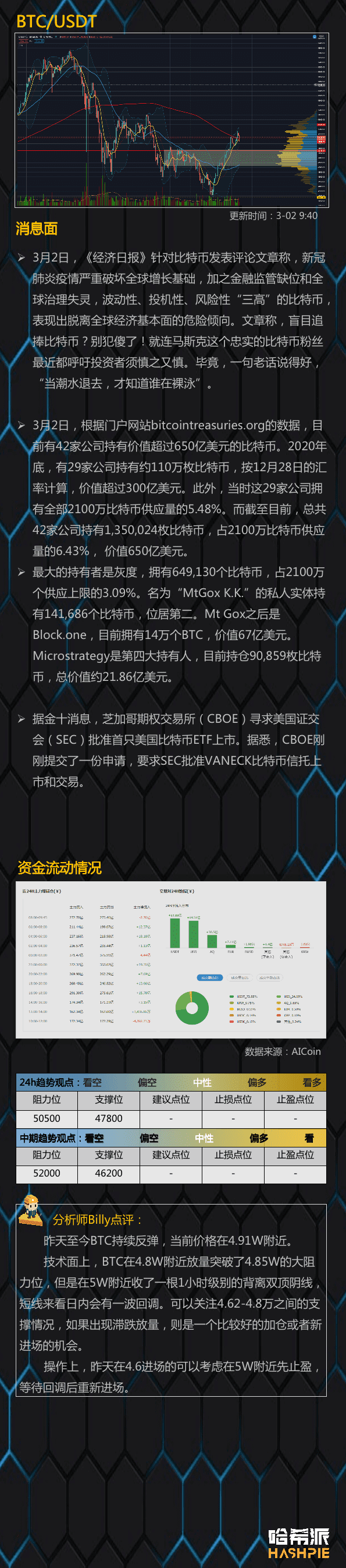 比特币到5W了，要不要跟？