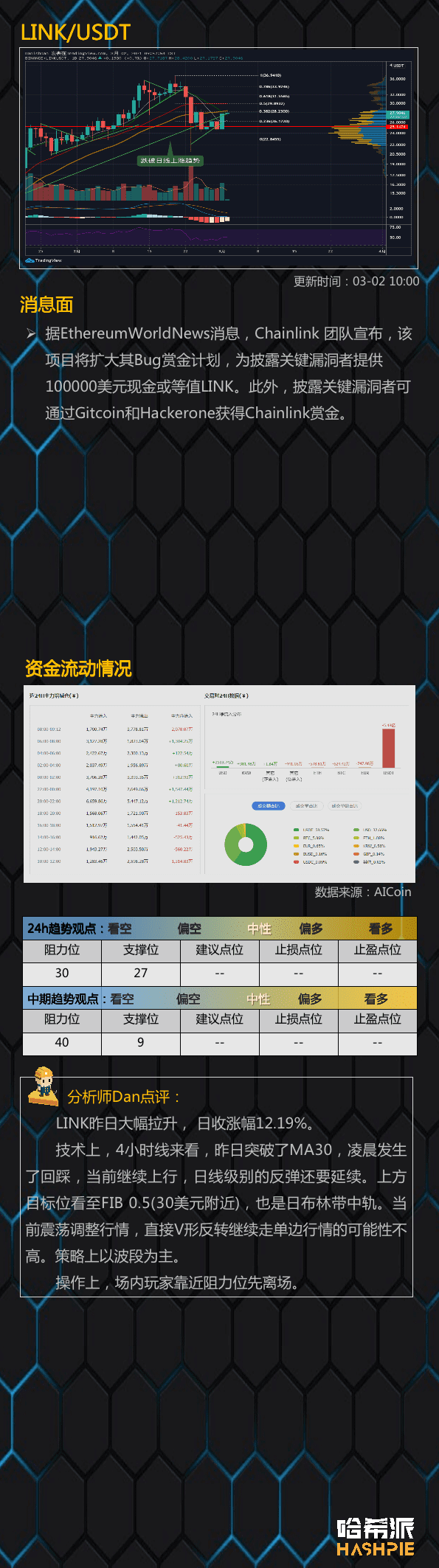 比特币到5W了，要不要跟？