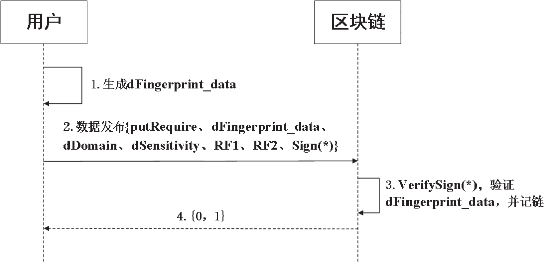 基于区块链的数据共享解决方案