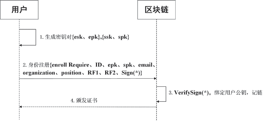 基于区块链的数据共享解决方案