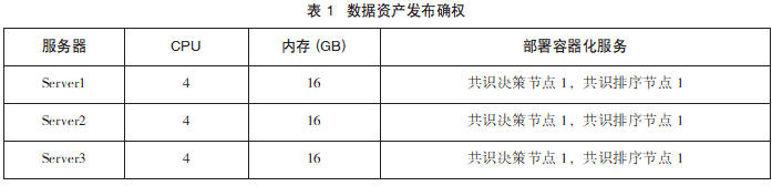 基于区块链的数据共享解决方案