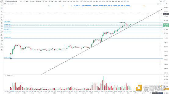 BTC多头重启 再回5万关口
