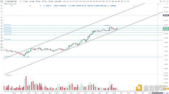 BTC多头重启 再回5万关口