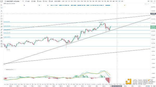 BTC多头重启 再回5万关口