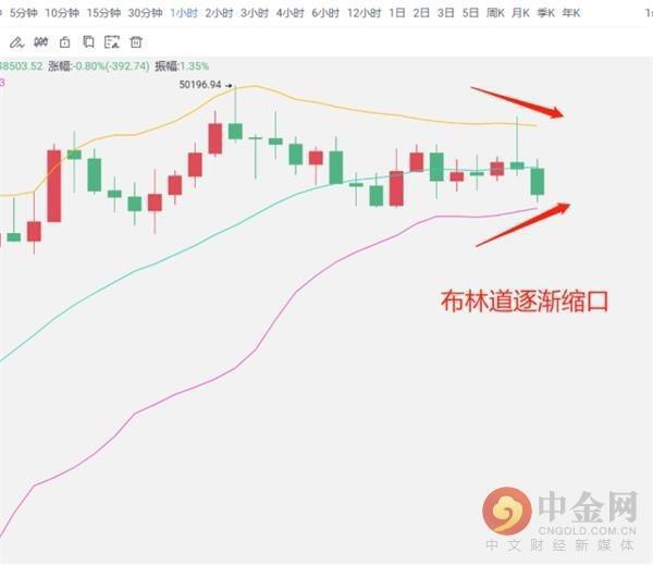 比特币五万关口犹如泰山压顶 久攻不破之后该何去何从?