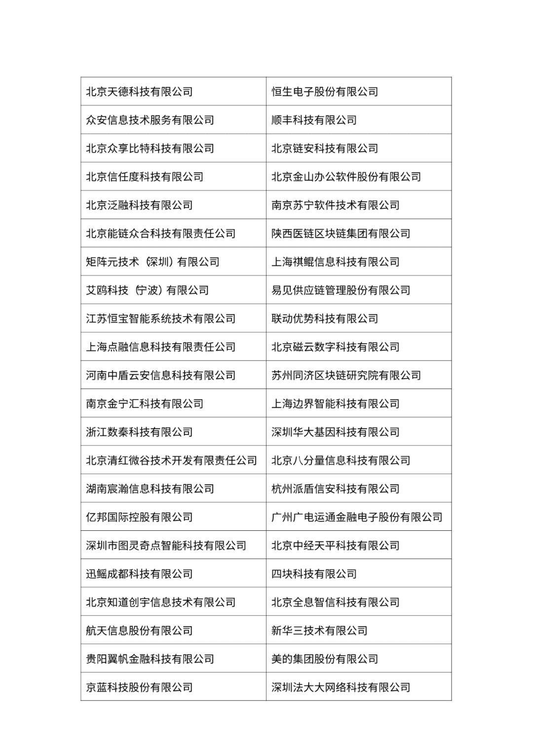 2020中国区块链企业百强榜正式发布