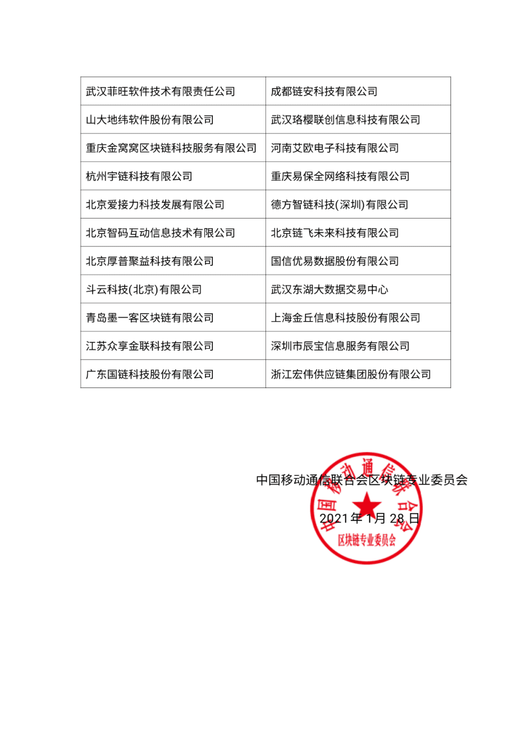 2020中国区块链企业百强榜正式发布