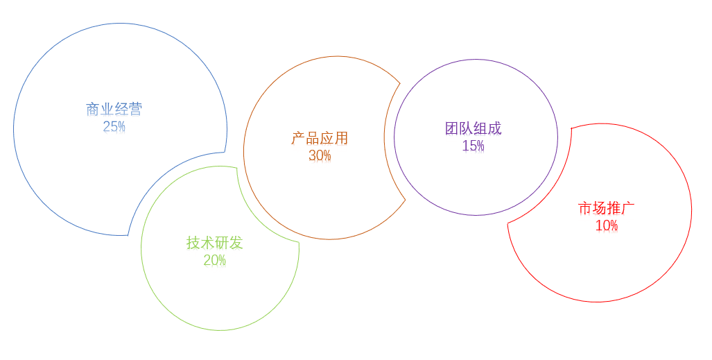 2020中国区块链企业百强榜正式发布