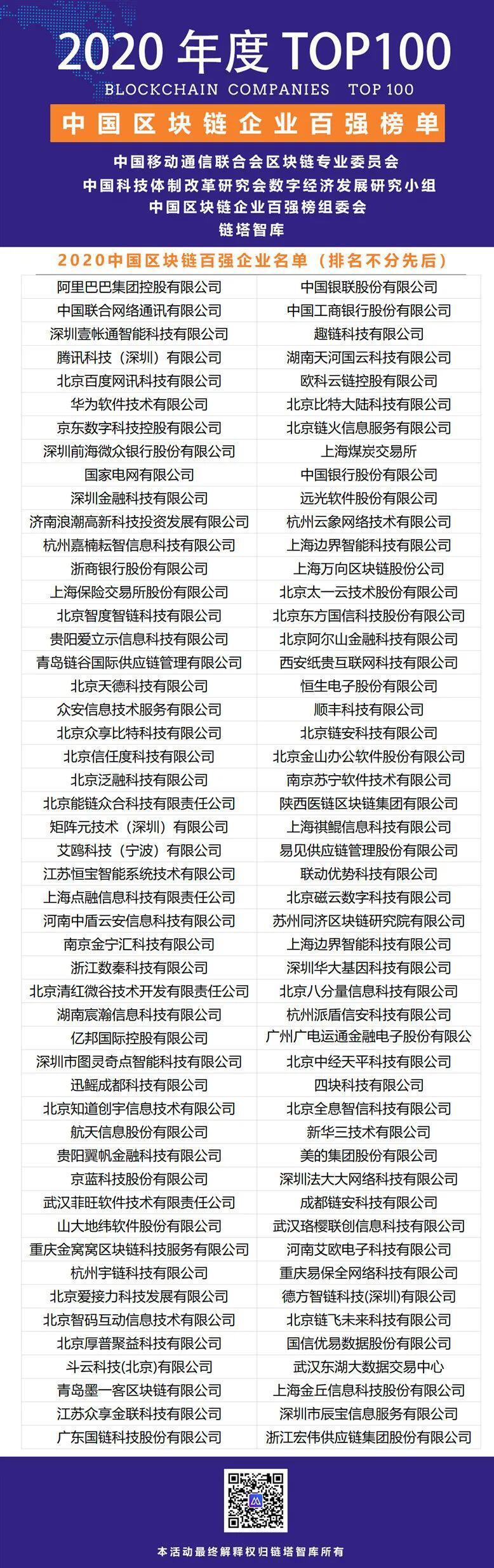 2020中国区块链企业百强榜正式发布