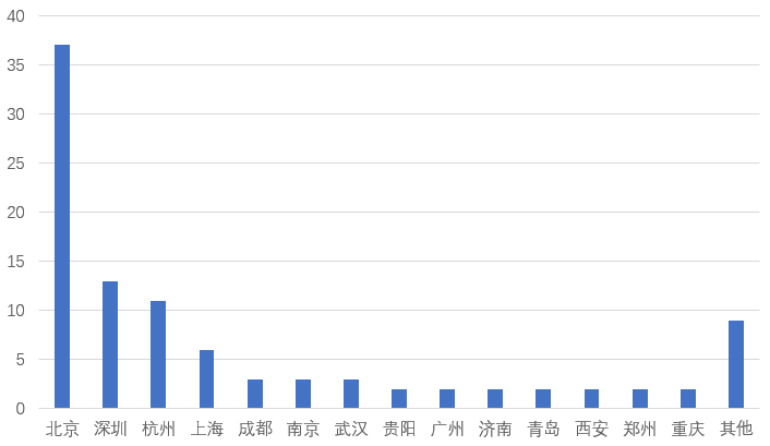 2020中国区块链企业百强榜正式发布