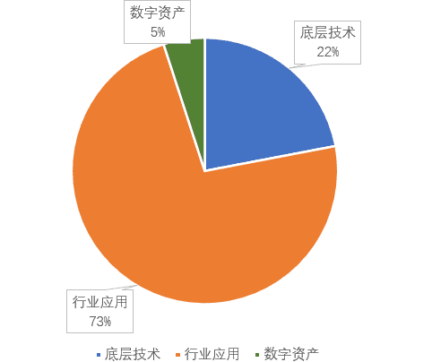 2020中国区块链企业百强榜正式发布