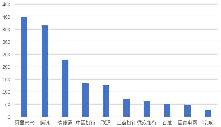 2020中国区块链企业百强榜正式发布