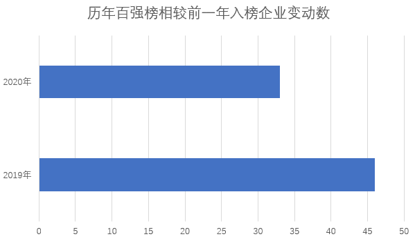 2020中国区块链企业百强榜正式发布